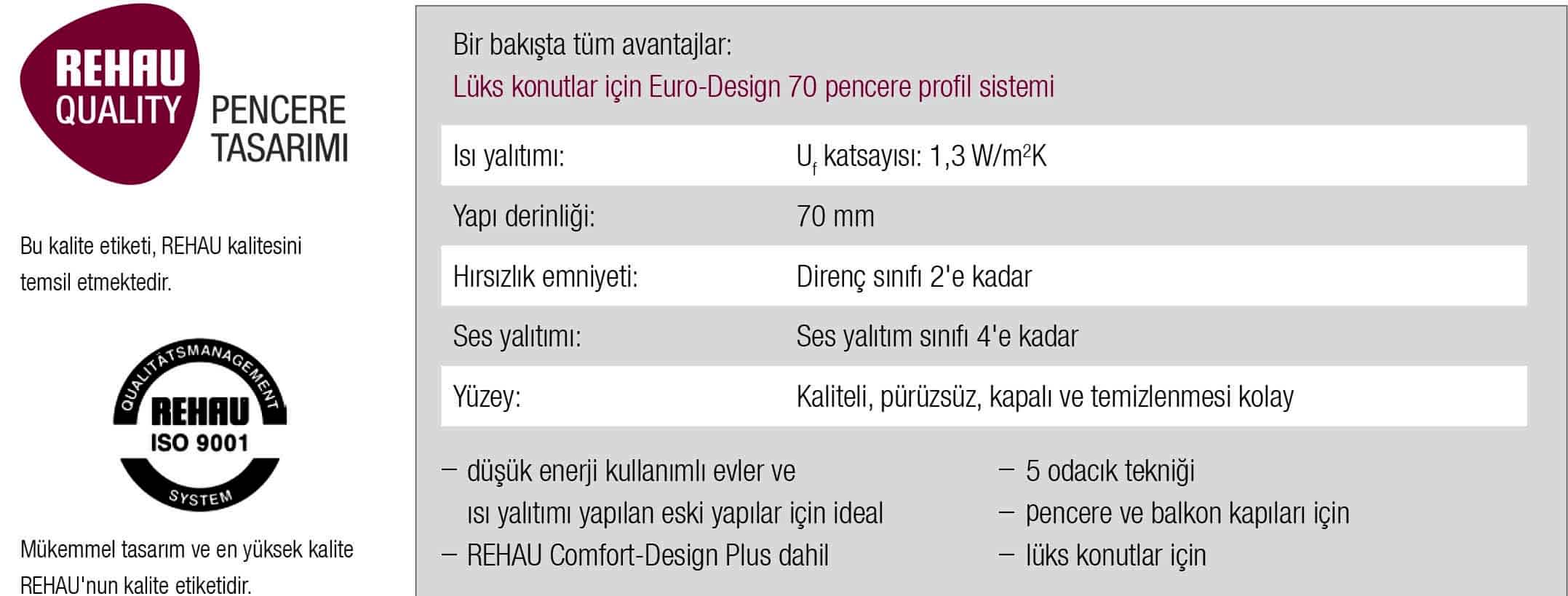 Rehau Pencereci