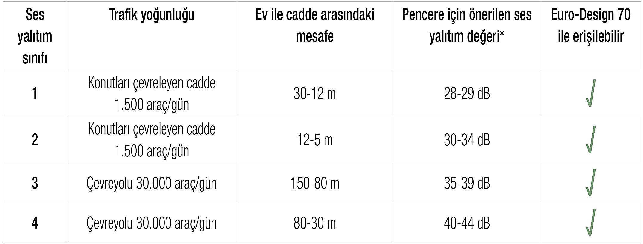 Rehau Pencereci